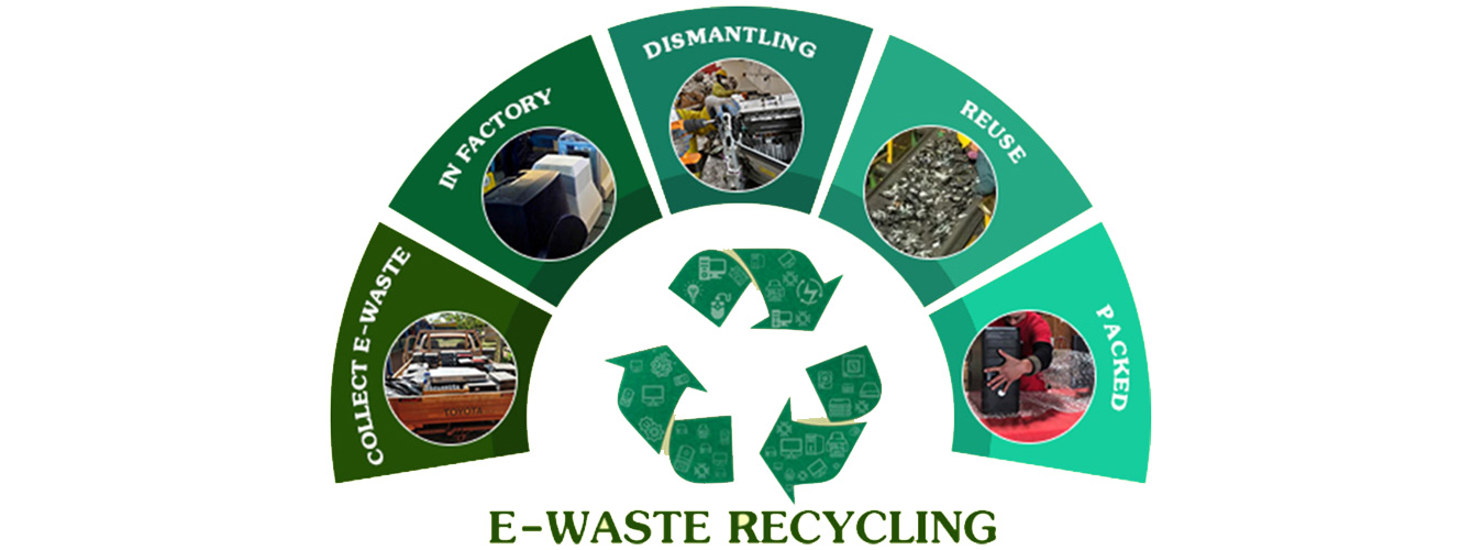 Recycling and Certification