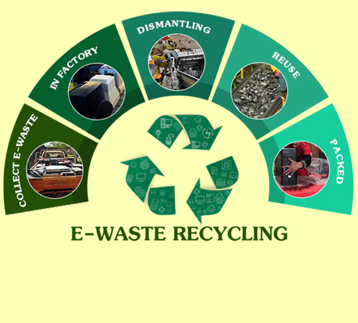 Recycling and Certification